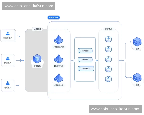 实时流媒体协议在演进阶段实现了超低延迟传输助力跨境信号无缝衔接